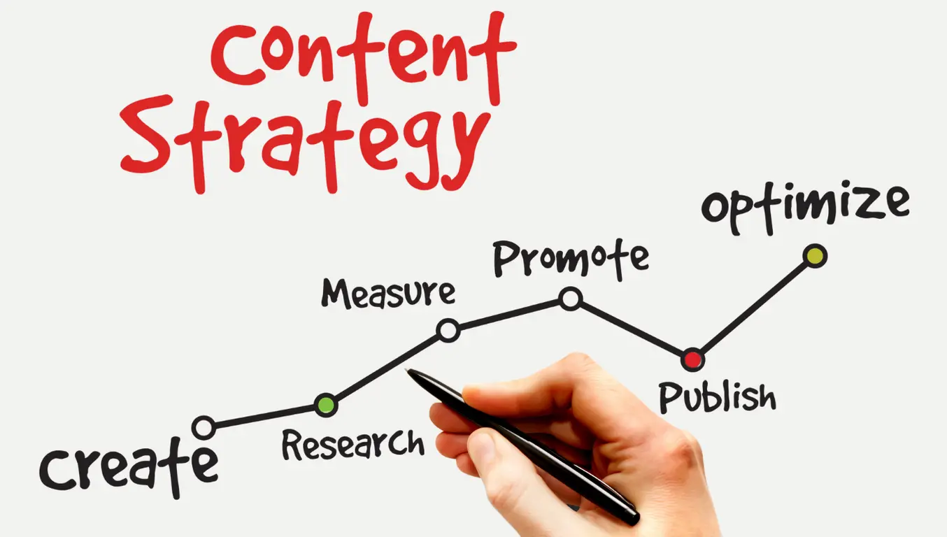 content marketing strategy