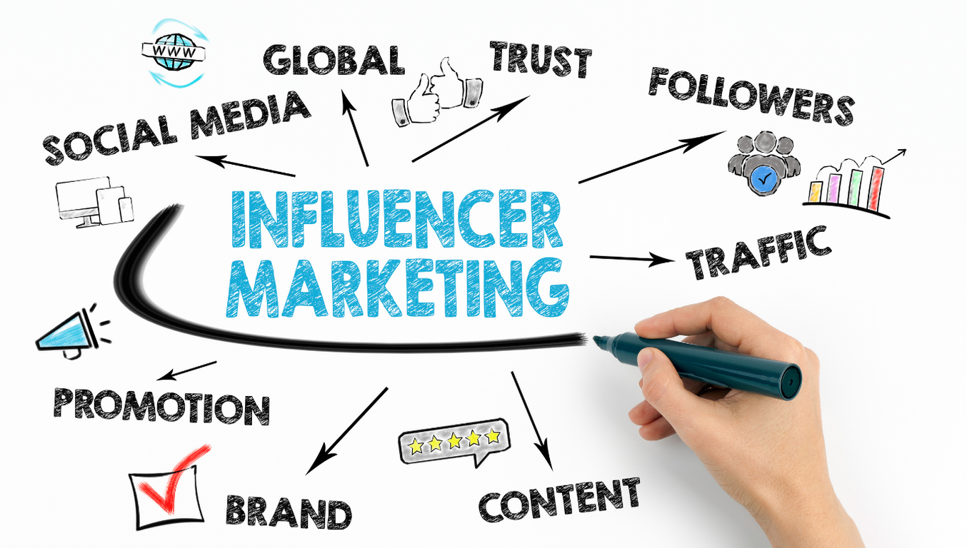 Influencer Marketing