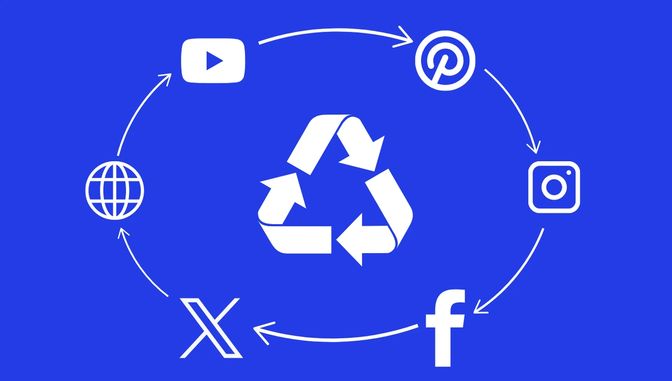 recycle content various platforms