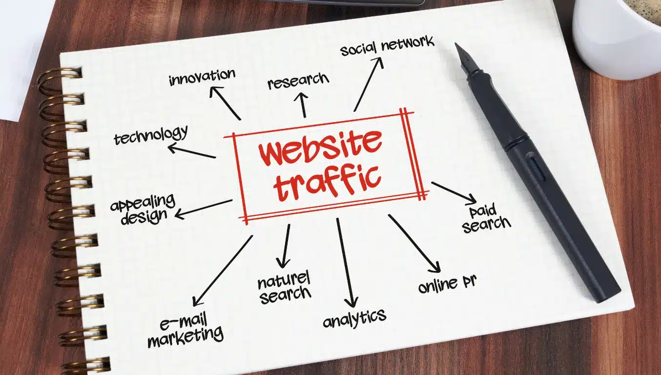 website's traffic
