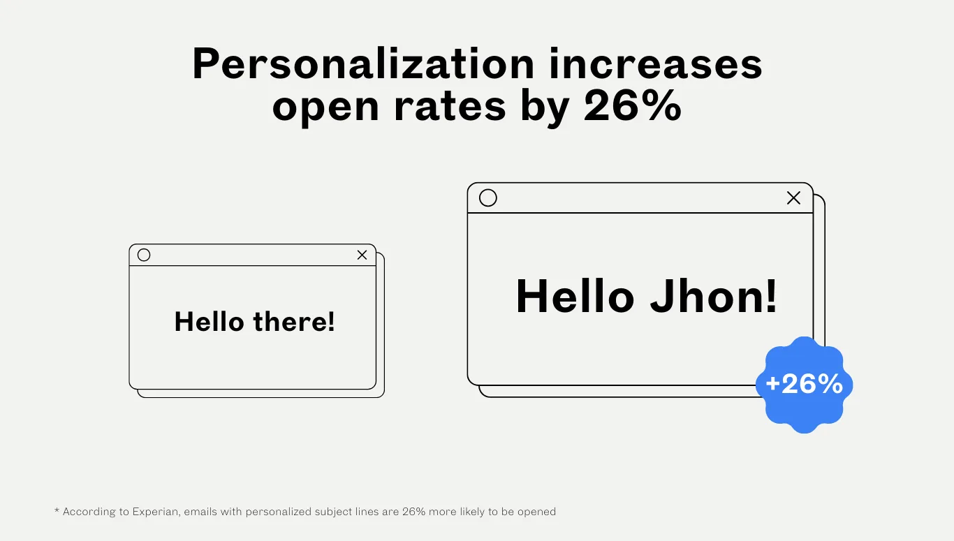 personalized email stats