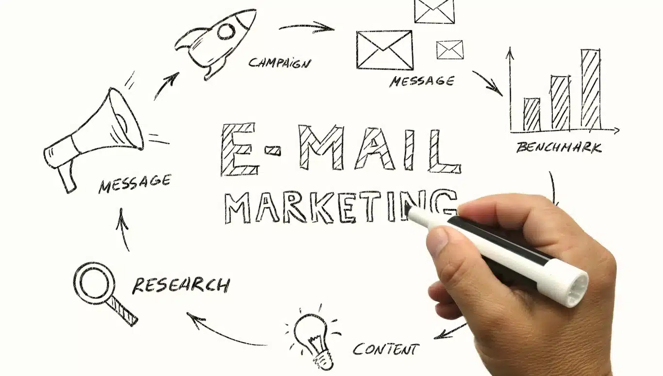 email marketing
