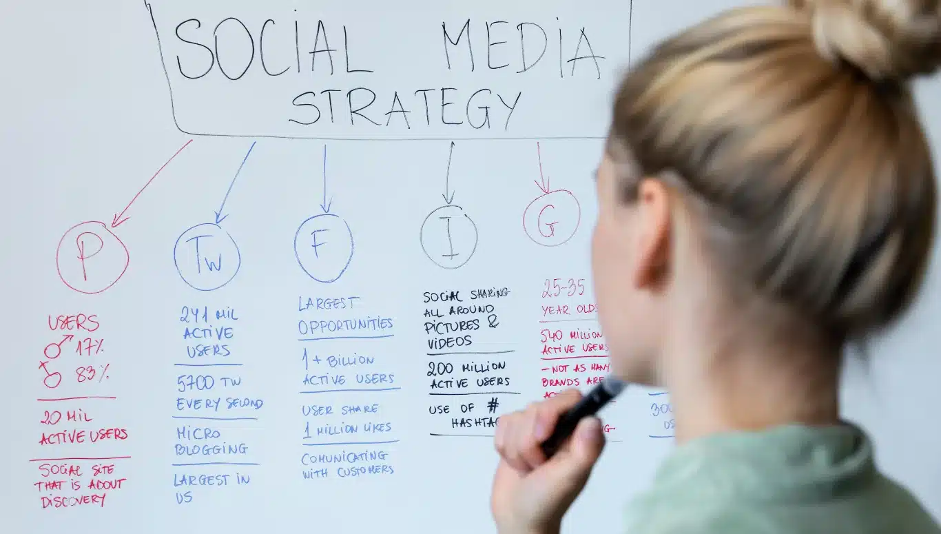 social media manager thinking